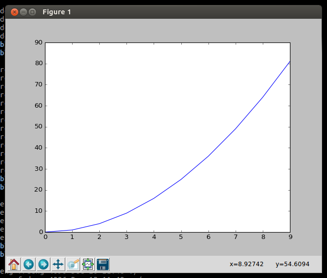 Making charts with python matplotlib | Anna X